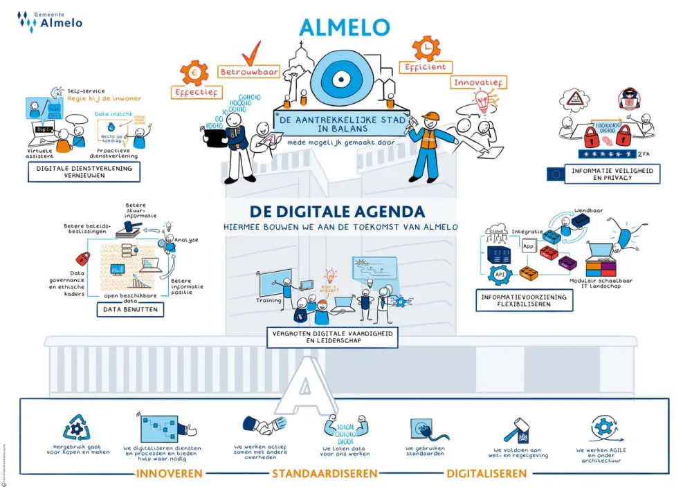 maatschappij makers DEF-Digitale-Agenda-kopie-groot